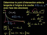 Loi de décroissance radioactive : tangente