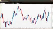 Trading Candlestick Charts - Part 5 | Vantage FX