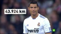 World Tour Cristiano Ronaldo Messi CR7 43.924 KM Messi 42.000 KM travel