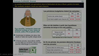 P7 : Construction budgétaire - M74 : Analyse des écarts
