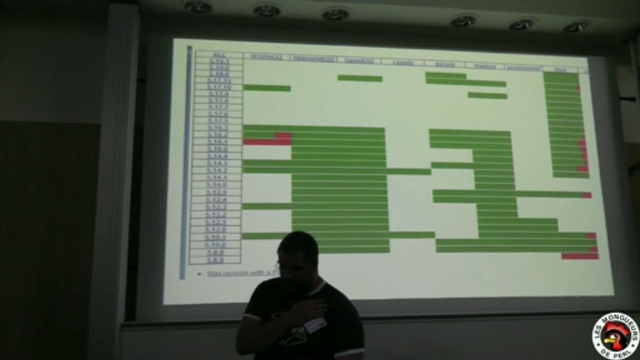 [FPW 2013] ‎YDD: Yada Driven Development