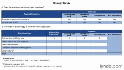 2-4 Choosing a strategy