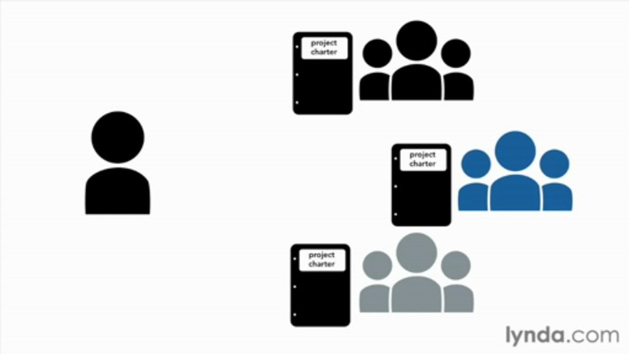 2-11 Writing a project charter