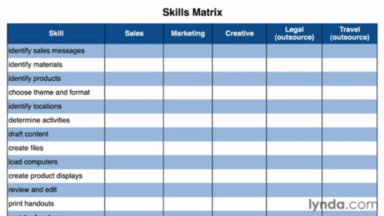 3-6 Identifying resources