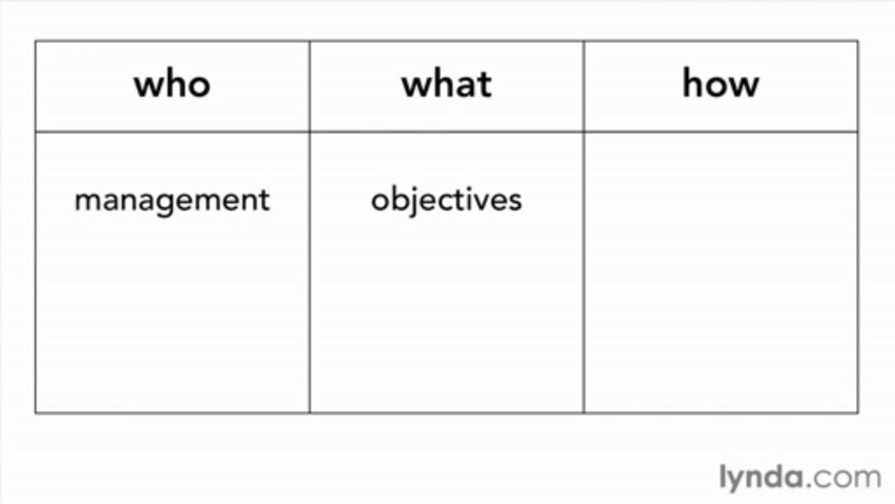 3-10 Setting up a communication plan