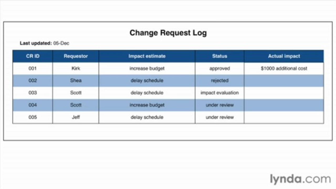 3-12 Setting up a change management plan