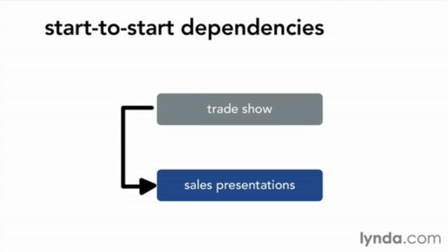 4-2 Creating dependencies between tasks