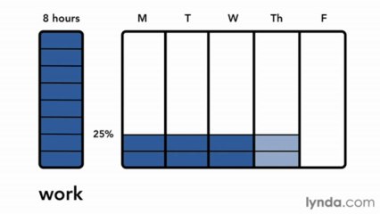 4-3 Understanding work, duration, and units