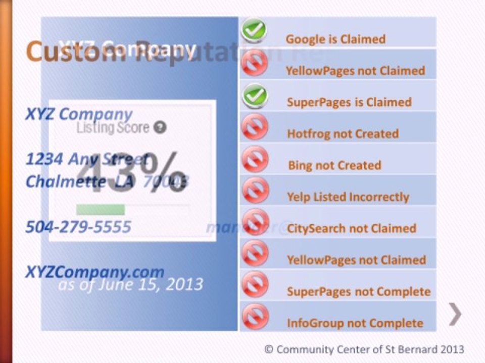 Blues in da Parish Festival Sponsor Bonus Reputation Management report