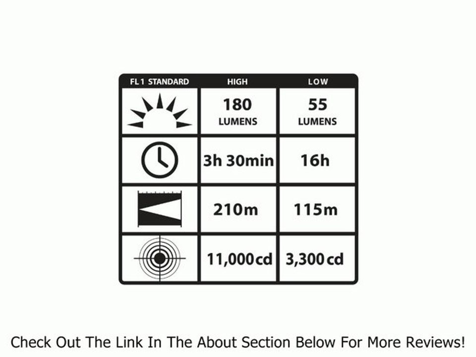 Streamlight 90757 Knucklehead Spot Light with 120-volt AC/12-volt DC Charger, Orange Review