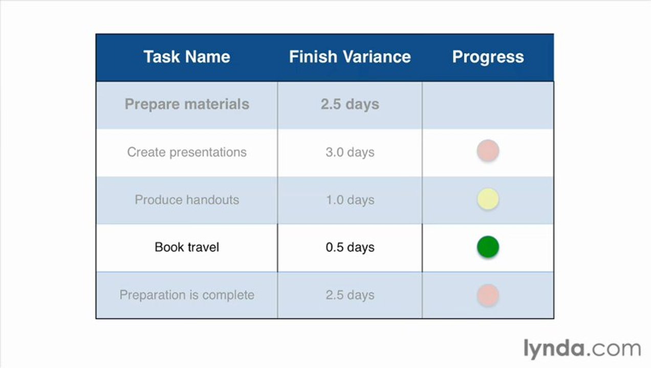 5-8 Reporting on progress