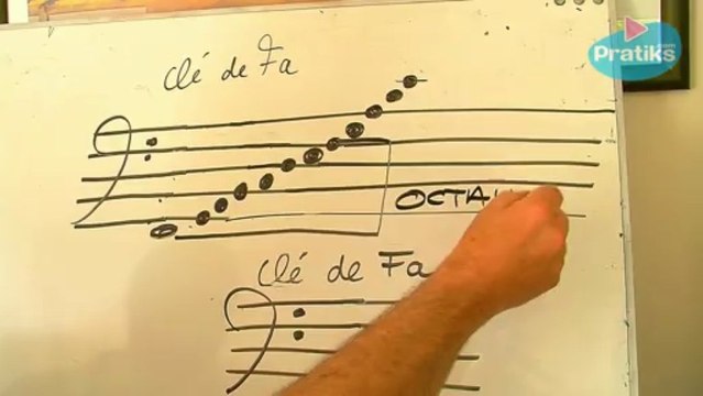 Solfège - Comment lire la clé de fa ?
