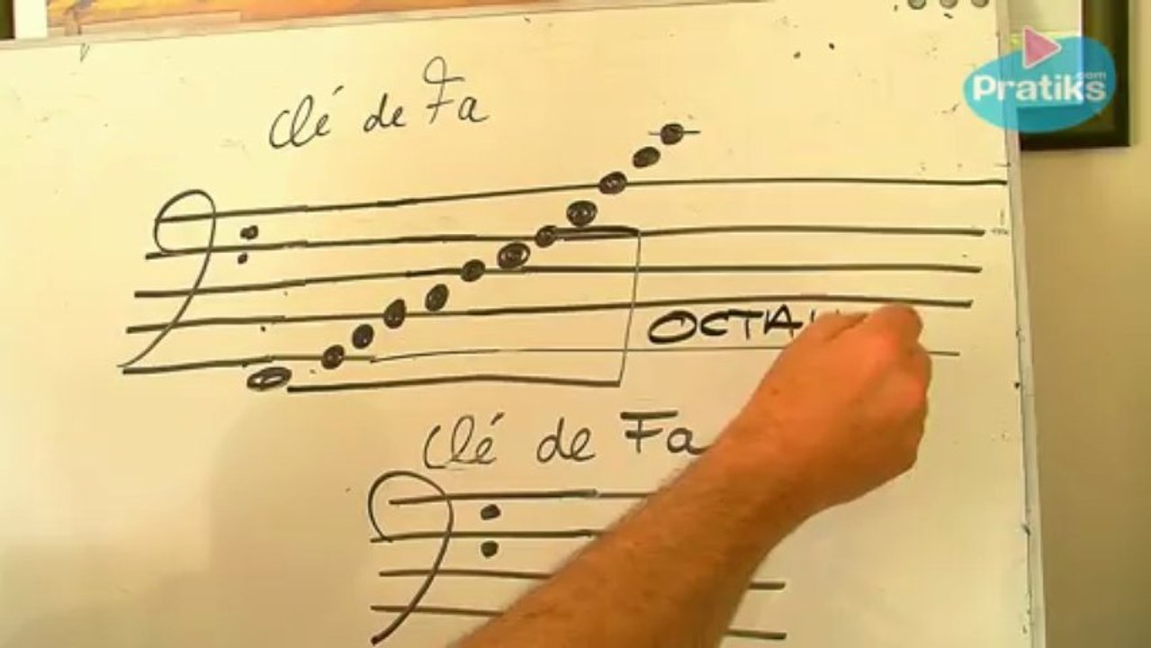 Solfège - Comment lire la clé de fa ?