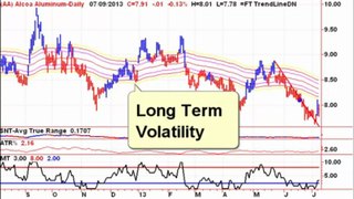 Volatility - Profit Target Tutorial - 20130710