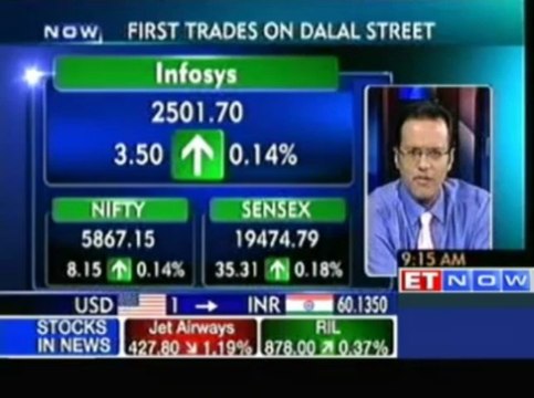 Sensex, Nifty Open On Positive Note: Infosys, RIL Gain