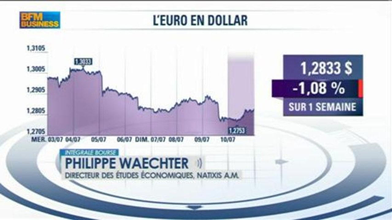 La Chine ralentit, quels impacts pour le reste du monde? Philippe Waechter, Intégrale Bourse - 10/07