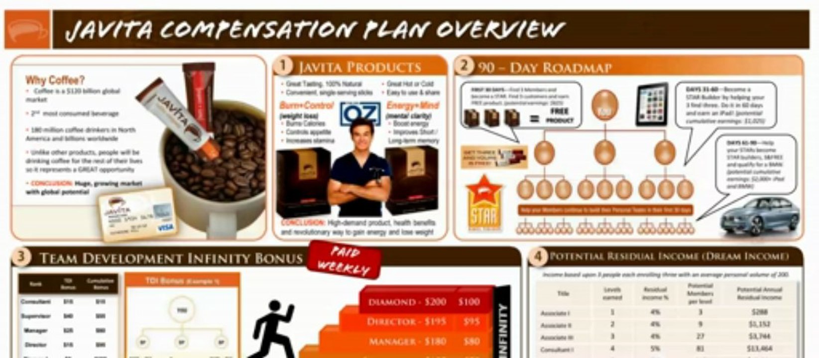 Javita Weight Loss Coffee MLM Japan/China video Dailymotion