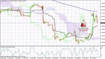 Daily Forex News : GBP/USD Technical Analysis for July 11rd 2013