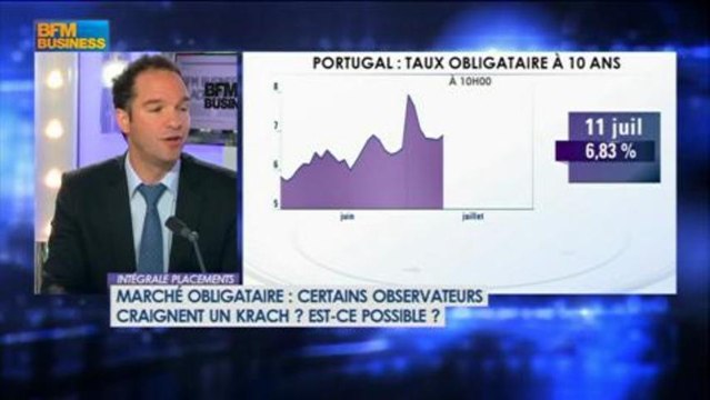 Les volontés de la FED et de Bernanke : Alexandre Hezez dans Intégrale Placements - 11 juillet