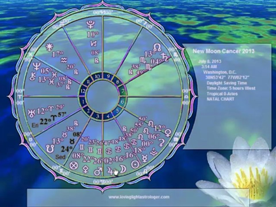 Aries Horosciope