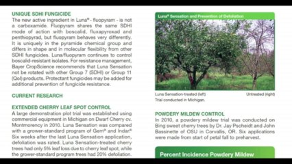 Luna Cherry Fungicide - 2012 Product Guide