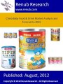 China Baby Food & Drink Market Analysis (www.renub.com)