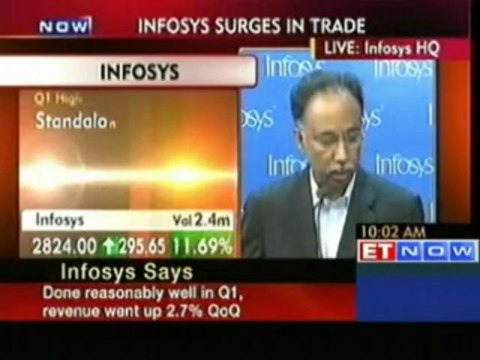 Infosys Q1 Net Profit Up 3.7%, Meets Estimates