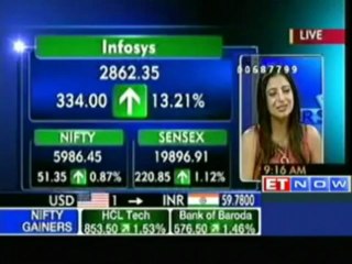 Markets Open on a Strong Note Post Infosys Q1 Results