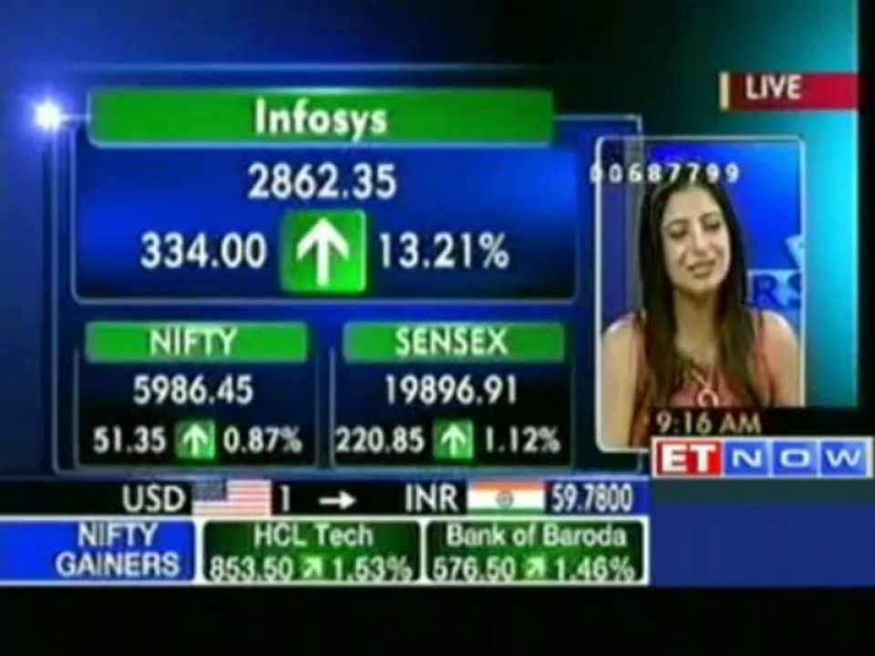 Markets Open on a Strong Note Post Infosys Q1 Results