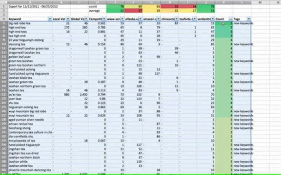 Seo Reporting - SEO Report Generator - RavenTools.com