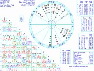 Chart Compatibility Part 2