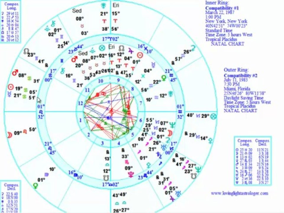 Chart Compatibility Part 4