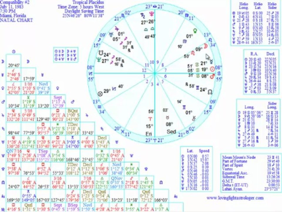 Chart Compatibility Part 3