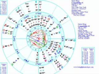 Chart Compatibility Part 5