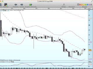 Formation bourse La semaine boursière du 15/07/13 au 19/07/13