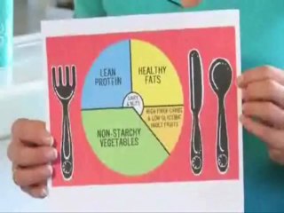 Fitness & Nutrition How to prepare a Healthy Diet Plan_0001