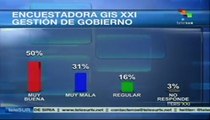 Venezolanos satisfechos con gobierno del pdte. Maduro