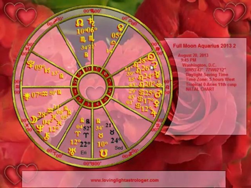 Aquarius Horoscope