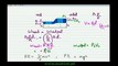 FSc Physics Book1, CH 6, LEC 4: Bernoulli's  Equation