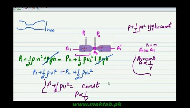 FSc Physics Book1, CH 6, LEC 7: Relation Between Pressure and Speed