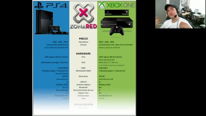 PS4 y Xbox One I Comparación y verdades I Son Iguales? E3M13