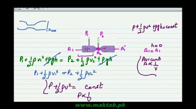 FSc Physics Book1, CH 6, LEC 6: Venturi Relation