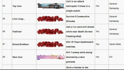 Mw3 - Titulos y Emblemas - Como conseguirlos - Modern Warfare 3