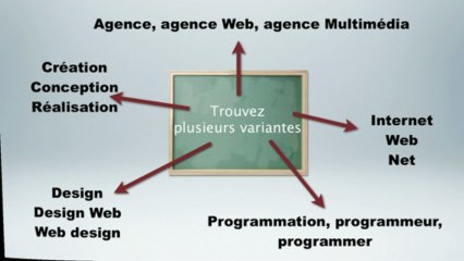 Une méthode rapide pour trouver un nom d'entreprise