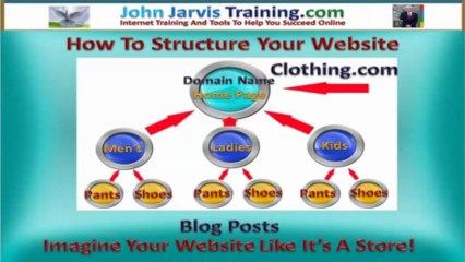 Video 7 - How To Set Up Your Own Website - Organize Your Site