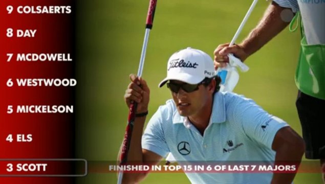 2013 British Open Top 10 Contenders