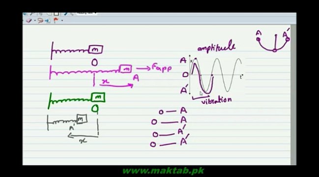 F.Sc. Physics Book1, CH 7, LEC 3: Amplitude ,Vibration and Time Period