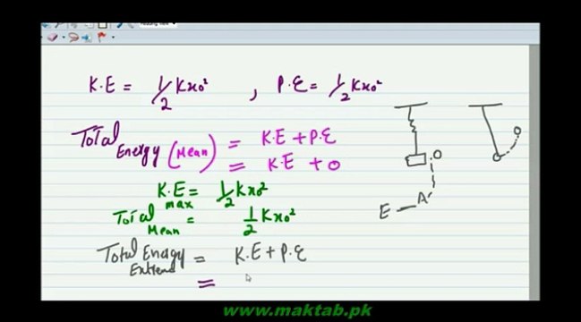 FSc Physics Book1, CH 7, LEC 14: Law of Consevation of Energy in Oscillatory Motion