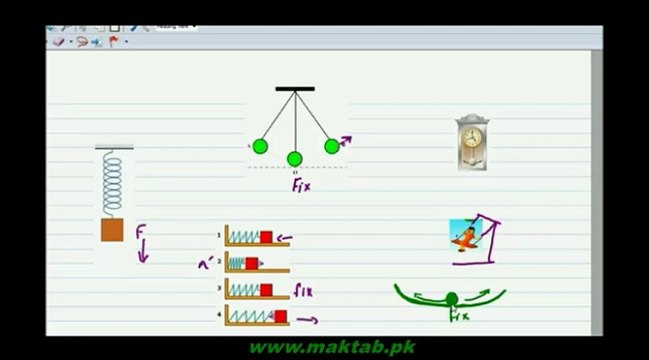 F.Sc. Physics Book1, CH 7, LEC 1: Oscillatory Motion