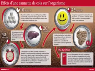 Les effets pervers du Cola !